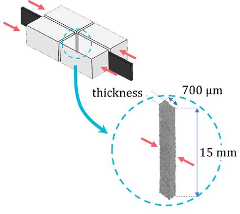 paper compression test|SCT test, determining short.